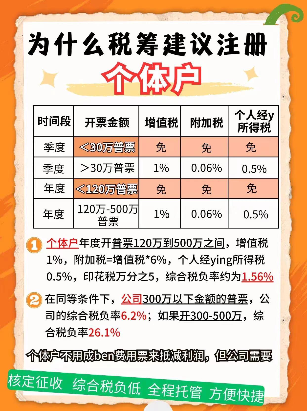 江西9个问题带你认识个体户！